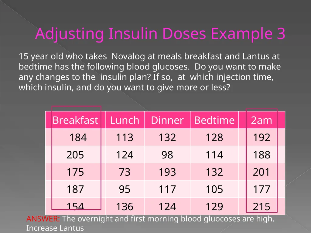 Quick insulin dosing reference for residents Dept - slide 13 of 13