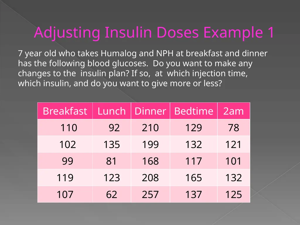 Quick insulin dosing reference for residents Dept - slide 8 of 13