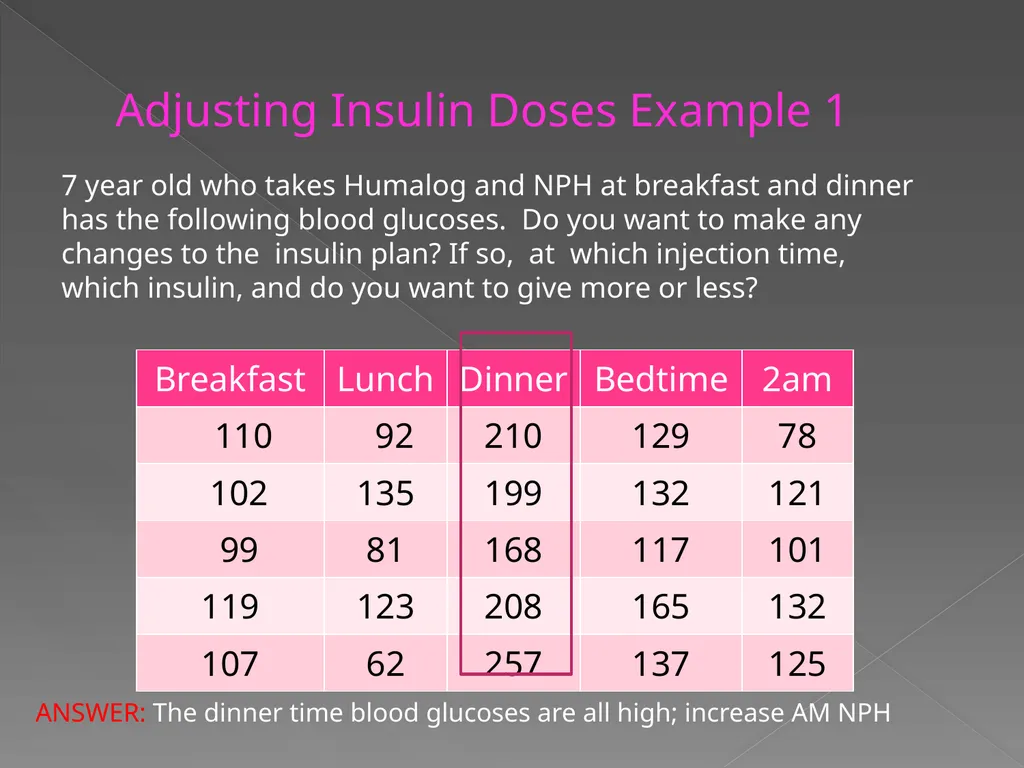 Quick insulin dosing reference for residents Dept - slide 9 of 13