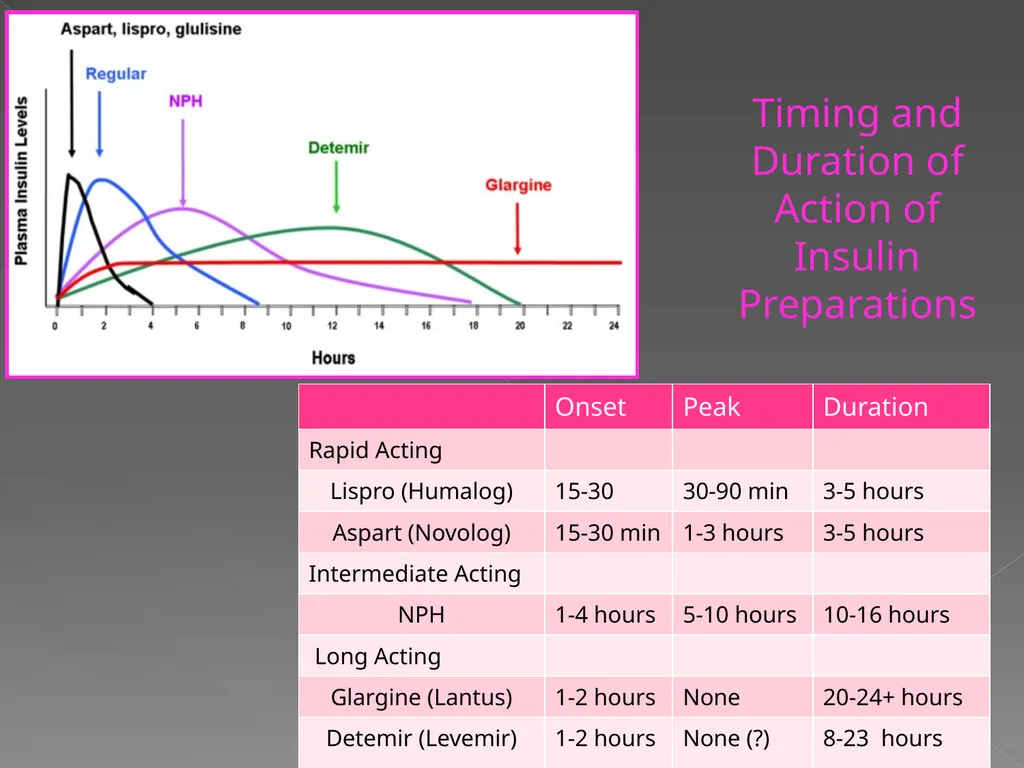 Quick insulin dosing reference for residents Dept - slide 3 of 13