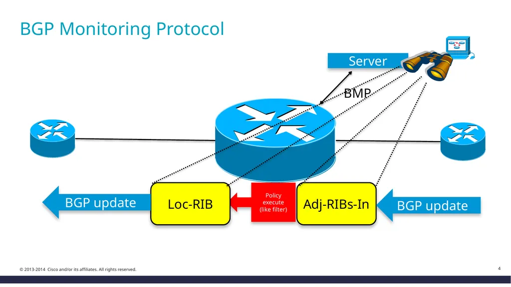 BMP(BGP Monitoring Protocol) Testing by *JANOGers - slide 4 of 10