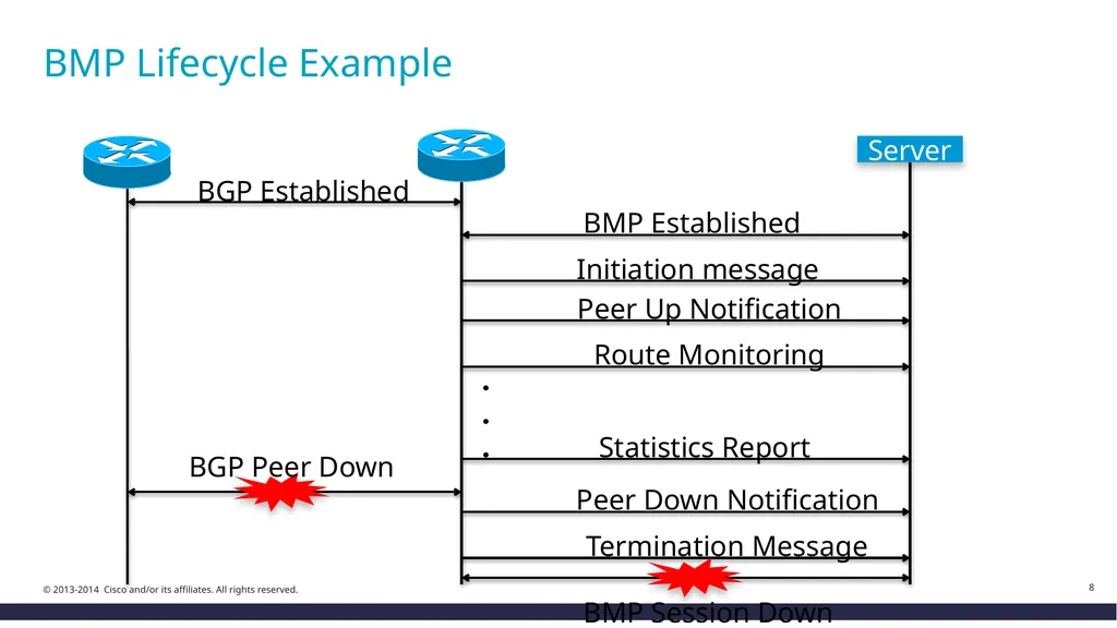 BMP(BGP Monitoring Protocol) Testing by *JANOGers - slide 8 of 10