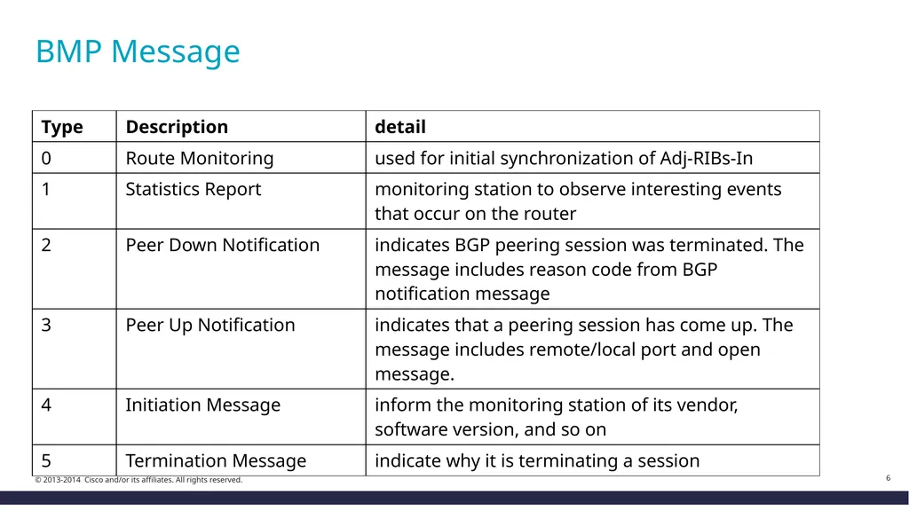 BMP(BGP Monitoring Protocol) Testing by *JANOGers - slide 6 of 10