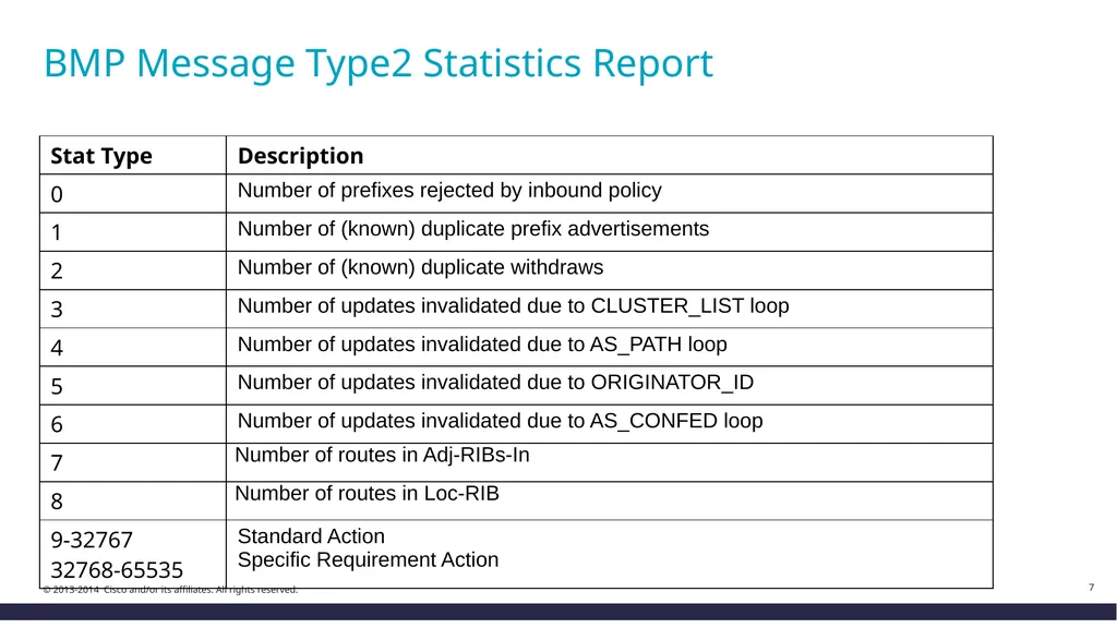 BMP(BGP Monitoring Protocol) Testing by *JANOGers - slide 7 of 10