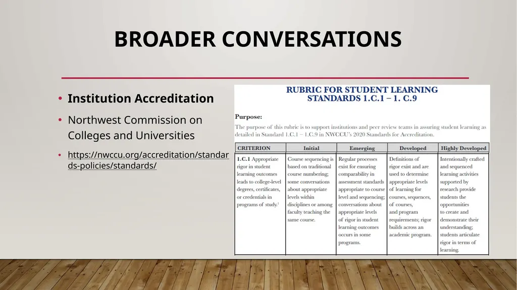 Defining and implementing academic rigor: a 5-year - slide 23 of 36