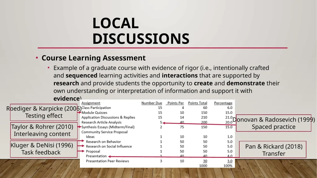 Defining and implementing academic rigor: a 5-year - slide 16 of 36