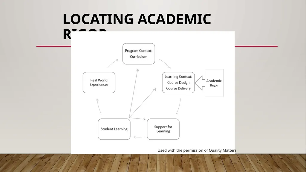 Defining and implementing academic rigor: a 5-year - slide 9 of 36