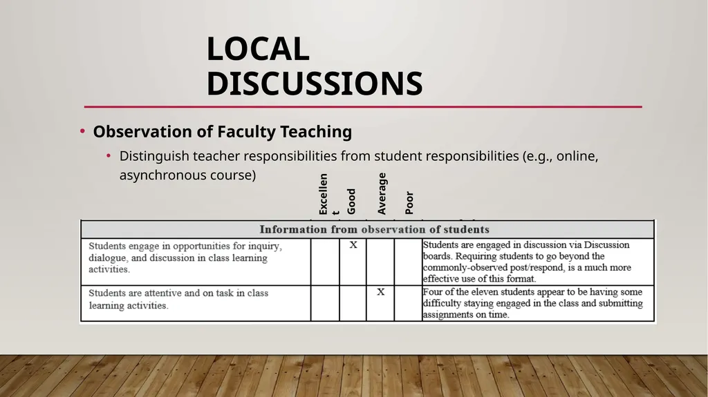 Defining and implementing academic rigor: a 5-year - slide 14 of 36