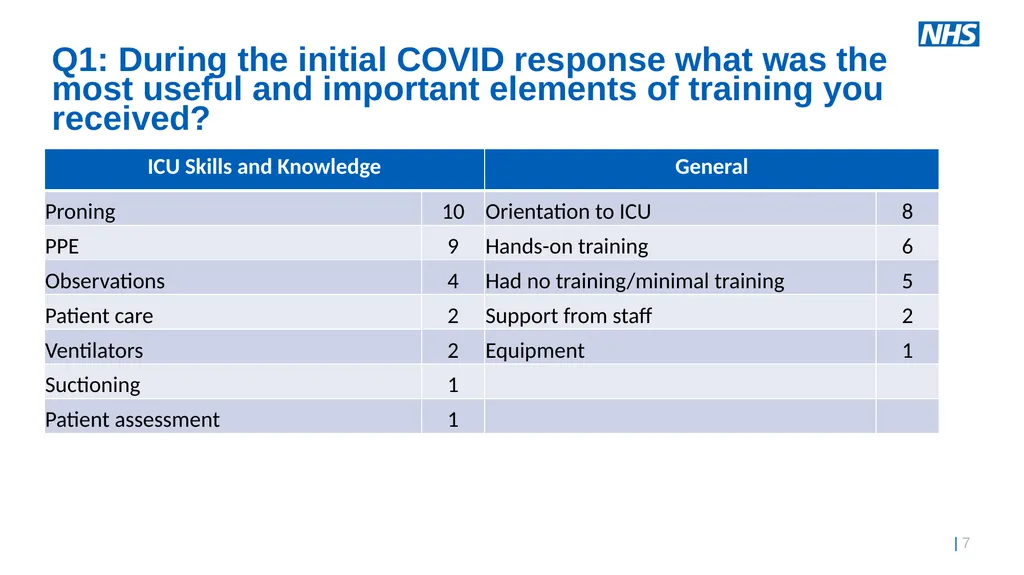 Exploring the ICU Education Experience Across - slide 7 of 19