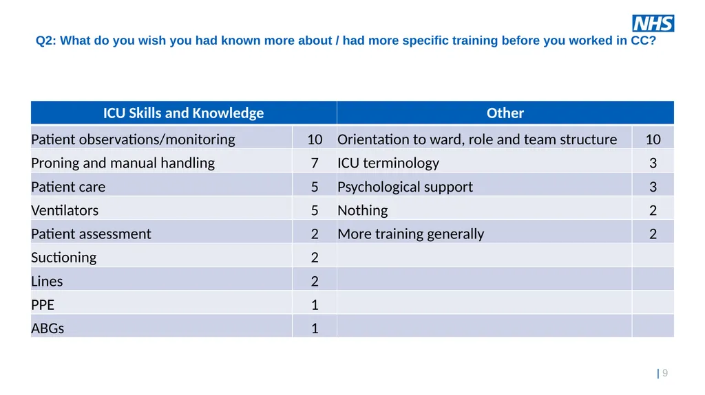 Exploring the ICU Education Experience Across - slide 9 of 19