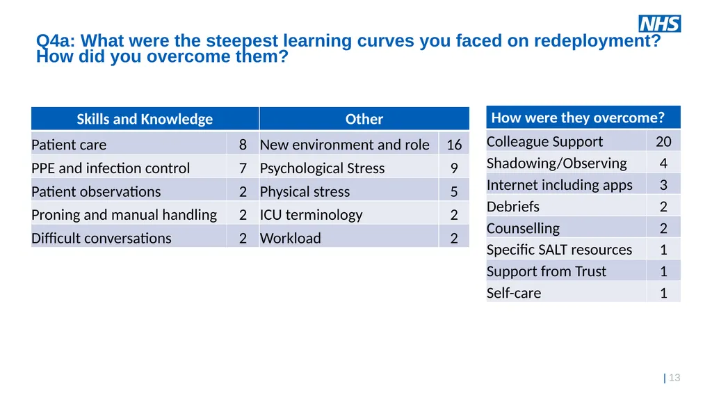 Exploring the ICU Education Experience Across - slide 13 of 19