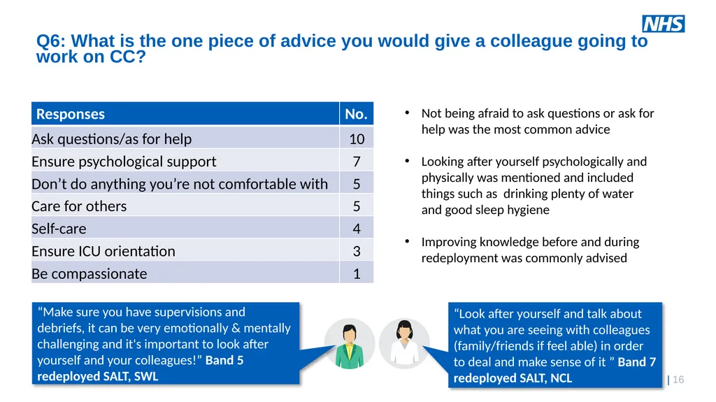 Exploring the ICU Education Experience Across - slide 16 of 19