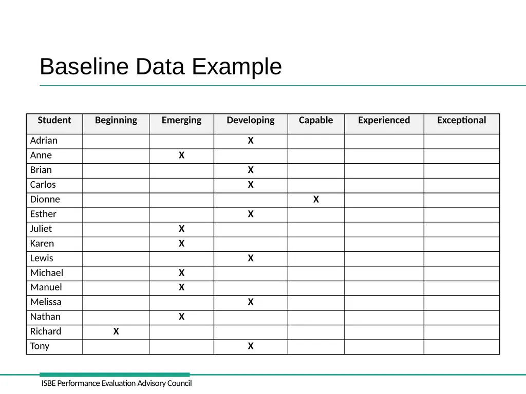 Student Growth Administrator’s Academy Retraining - slide 27 of 34