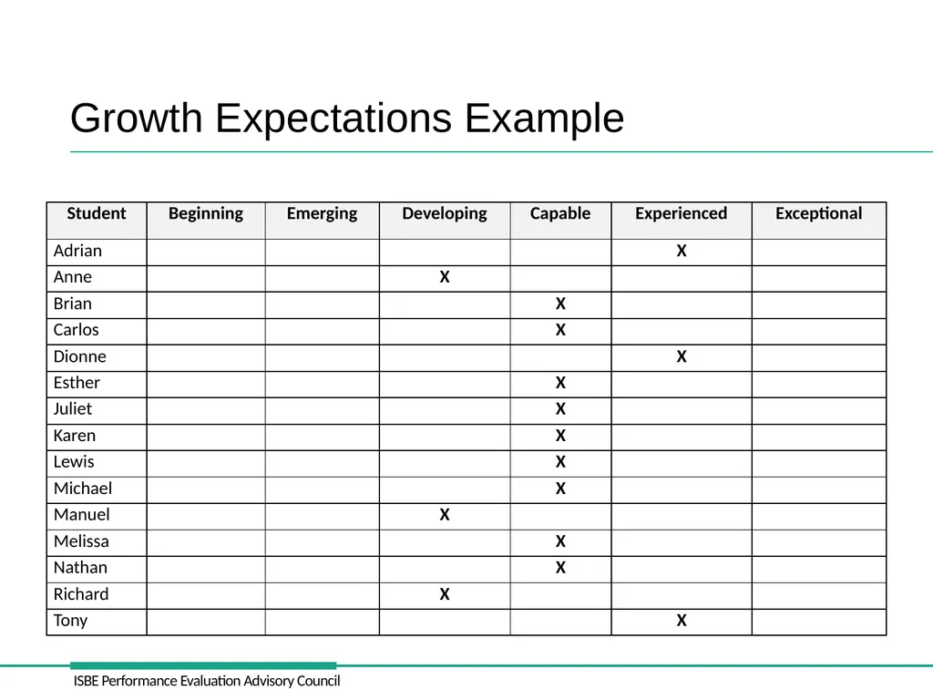 Student Growth Administrator’s Academy Retraining - slide 29 of 34
