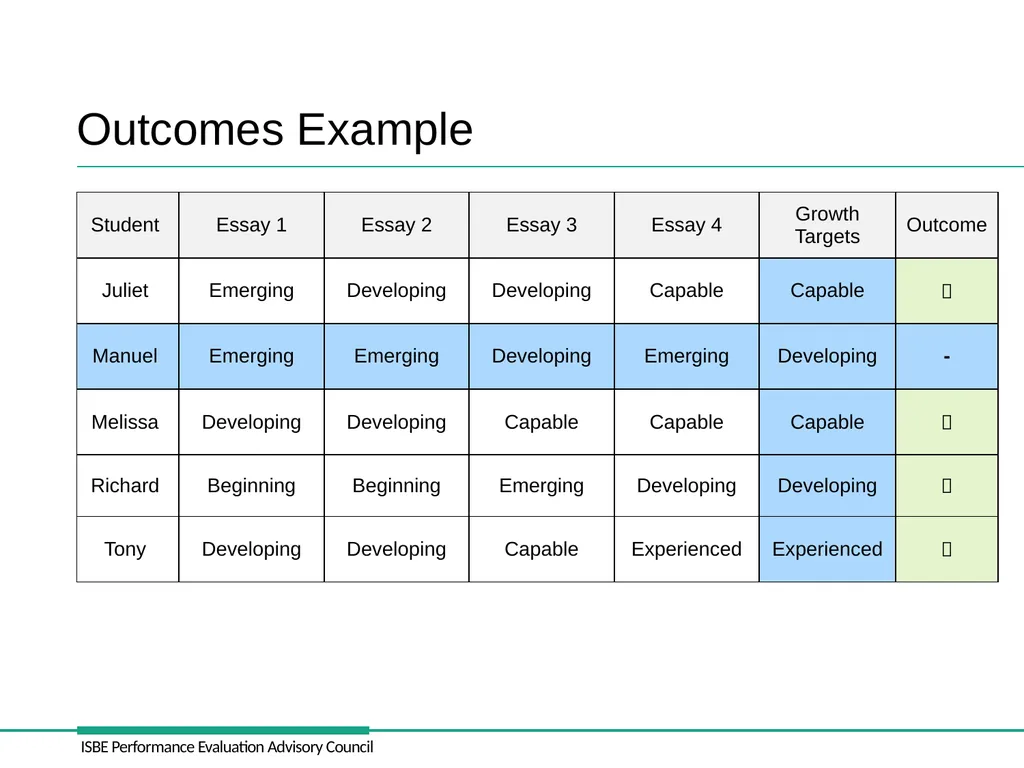 Student Growth Administrator’s Academy Retraining - slide 32 of 34
