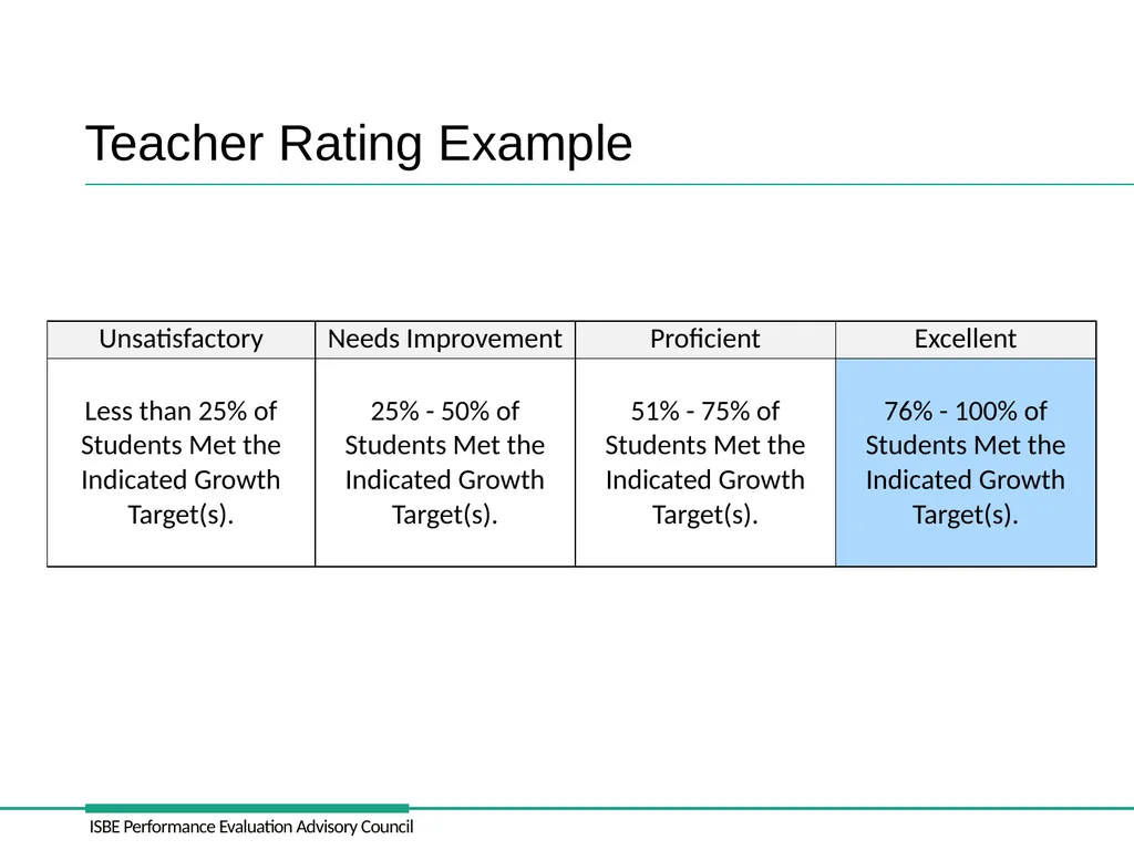 Student Growth Administrator’s Academy Retraining - slide 33 of 34