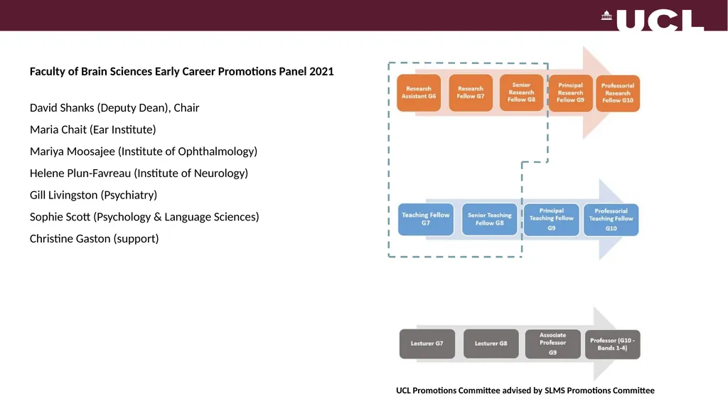 FACULTY OF BRAIN SCIENCES Early Career Staff - slide 2 of 11