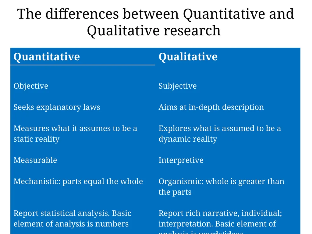 Research methodology Introduction: Approaches to - slide 13 of 20