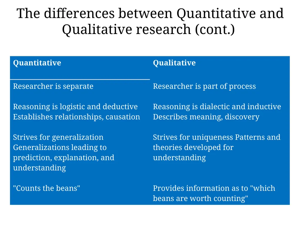 Research methodology Introduction: Approaches to - slide 14 of 20