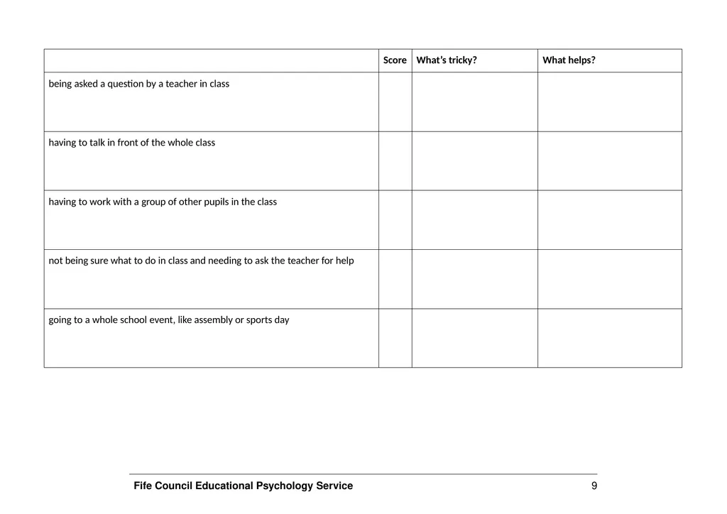 Anxiety is normal – learn how to control it. - slide 9 of 38