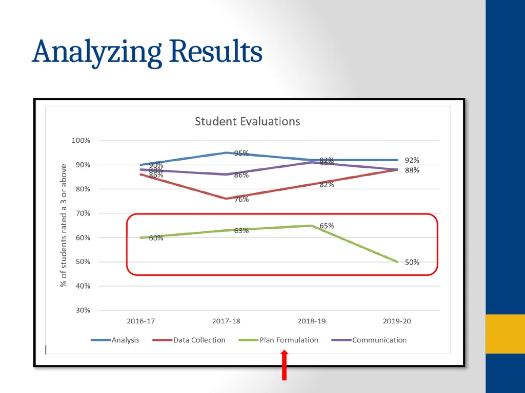 Quality Day 2022 – Achieving with Pride! Using - slide 13 of 23