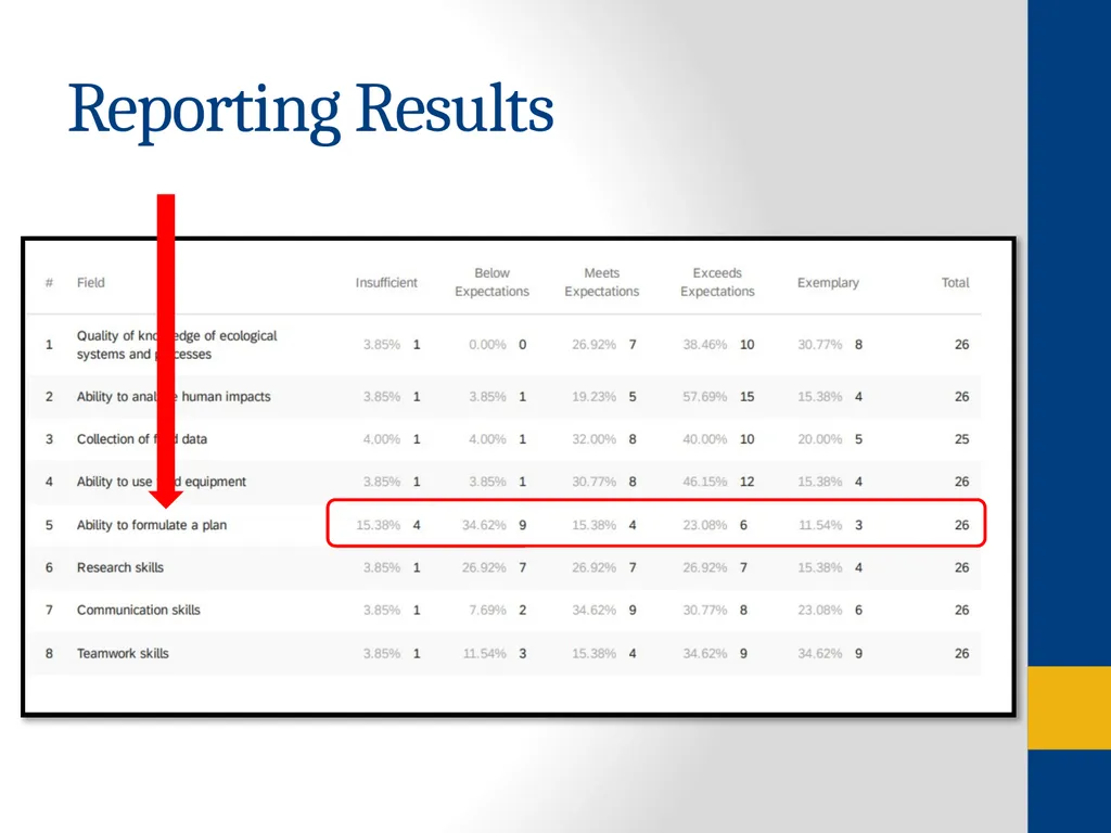 Quality Day 2022 – Achieving with Pride! Using - slide 10 of 23