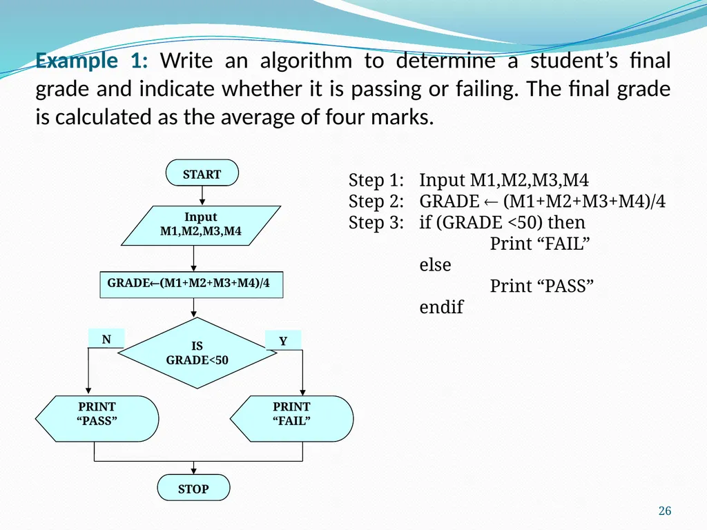 Unit - I Introduction to Computer Developed by Mr. - slide 26 of 49