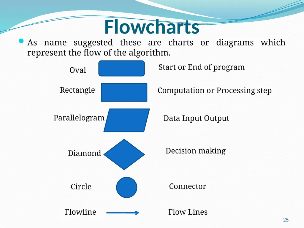 Unit - I Introduction to Computer Developed by Mr. - slide 25 of 49