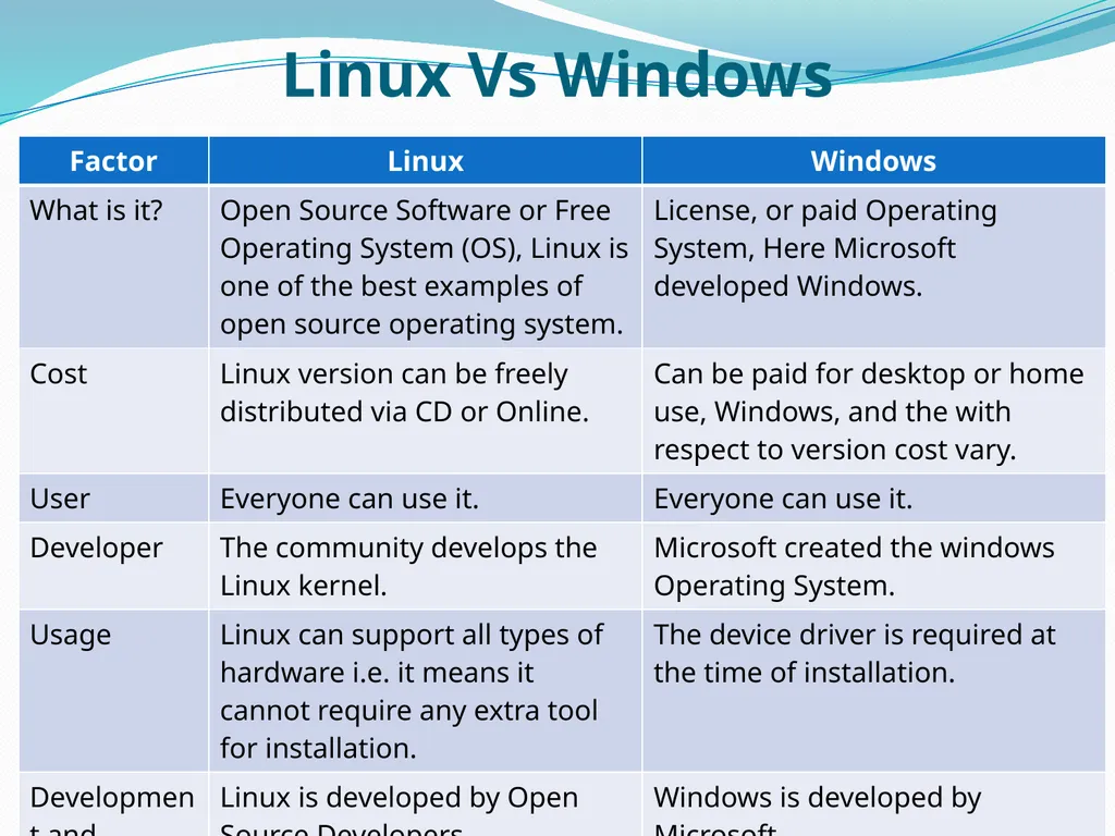 Unit - I Introduction to Computer Developed by Mr. - slide 40 of 49
