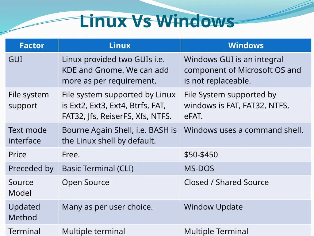 Unit - I Introduction to Computer Developed by Mr. - slide 41 of 49