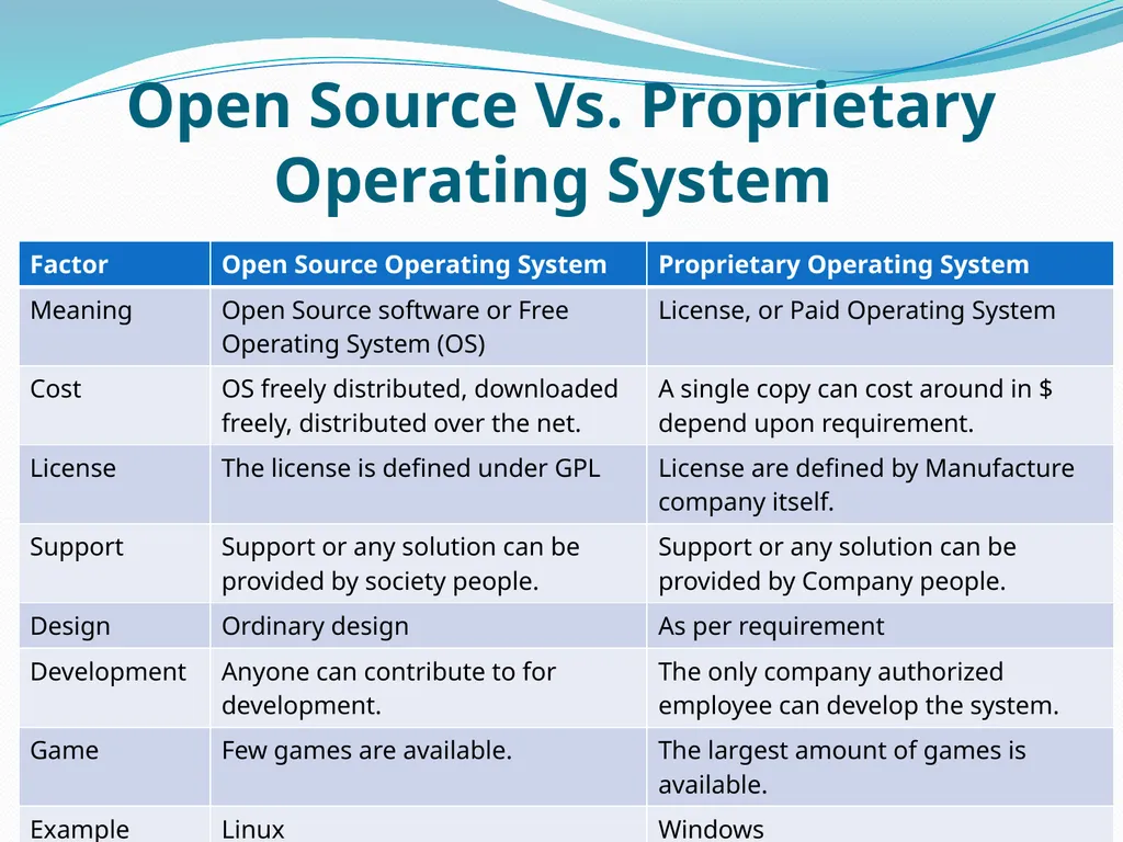 Unit - I Introduction to Computer Developed by Mr. - slide 39 of 49