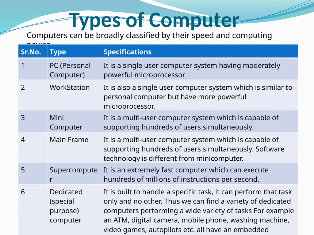 Unit - I Introduction to Computer Developed by Mr. - slide 8 of 49