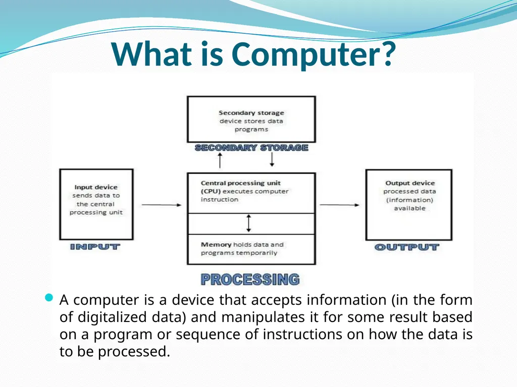 Unit - I Introduction to Computer Developed by Mr. - slide 2 of 49