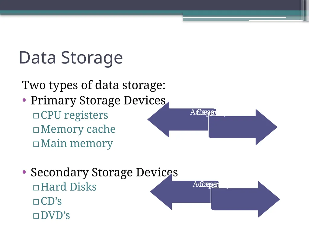 General Computer Knowledge COE 201- Computer - slide 11 of 18
