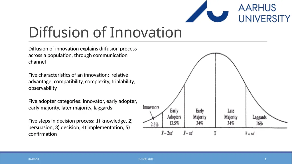 Conspicuous Diffusion: Theorizing How Status - slide 4 of 23