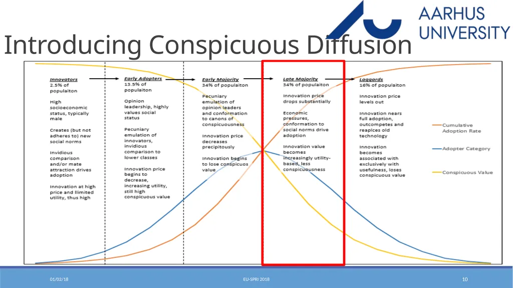 Conspicuous Diffusion: Theorizing How Status - slide 10 of 23