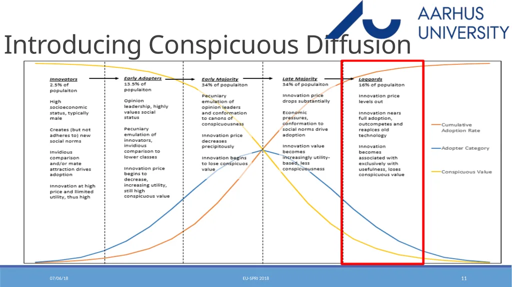 Conspicuous Diffusion: Theorizing How Status - slide 11 of 23