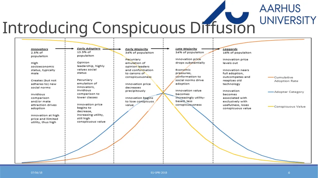 Conspicuous Diffusion: Theorizing How Status - slide 6 of 23