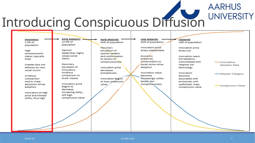 Conspicuous Diffusion: Theorizing How Status - slide 7 of 23