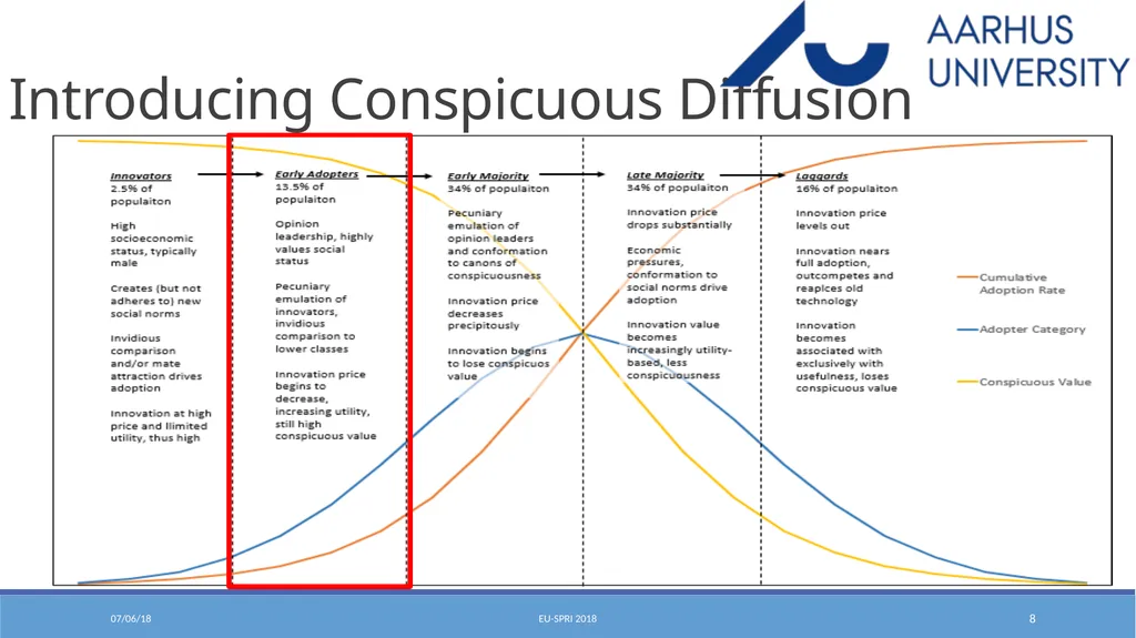 Conspicuous Diffusion: Theorizing How Status - slide 8 of 23