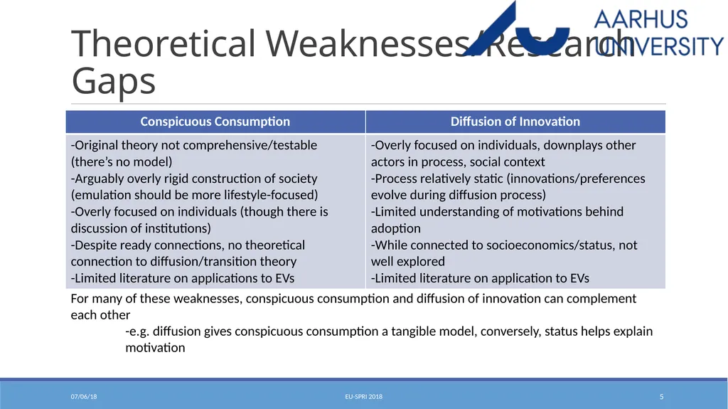 Conspicuous Diffusion: Theorizing How Status - slide 5 of 23