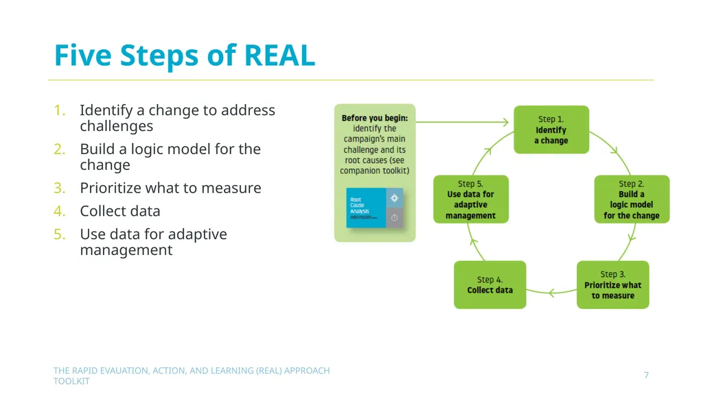 The Rapid Evaluation, Action, and Learning (REAL) - slide 7 of 29
