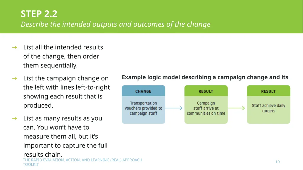 The Rapid Evaluation, Action, and Learning (REAL) - slide 10 of 29