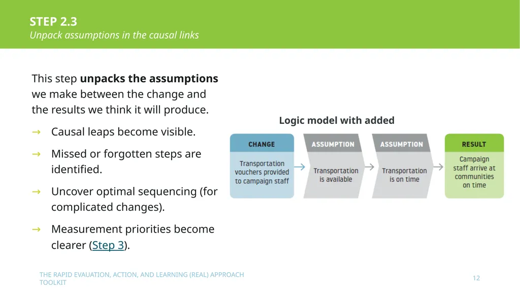 The Rapid Evaluation, Action, and Learning (REAL) - slide 12 of 29