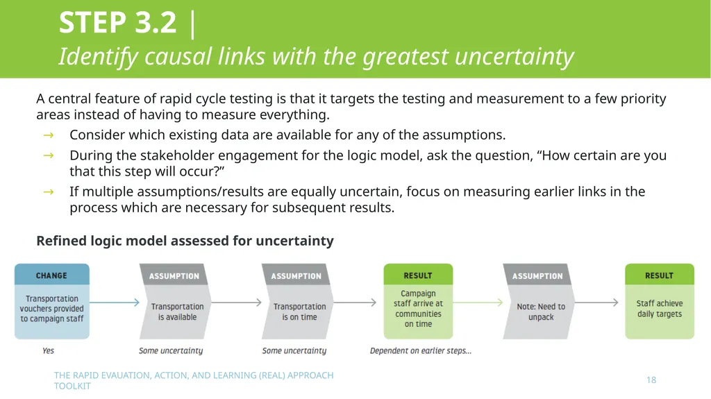 The Rapid Evaluation, Action, and Learning (REAL) - slide 18 of 29