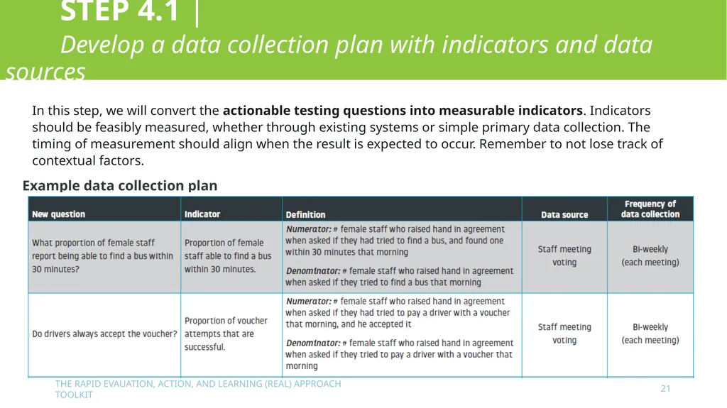 The Rapid Evaluation, Action, and Learning (REAL) - slide 21 of 29
