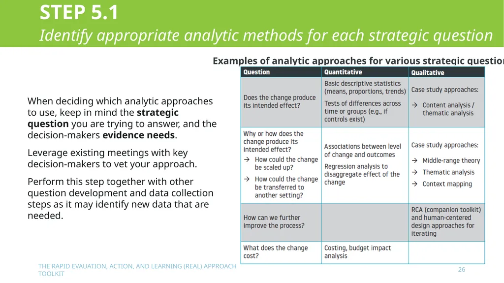The Rapid Evaluation, Action, and Learning (REAL) - slide 26 of 29