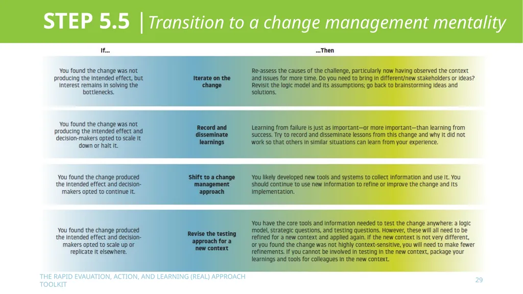 The Rapid Evaluation, Action, and Learning (REAL) - slide 29 of 29