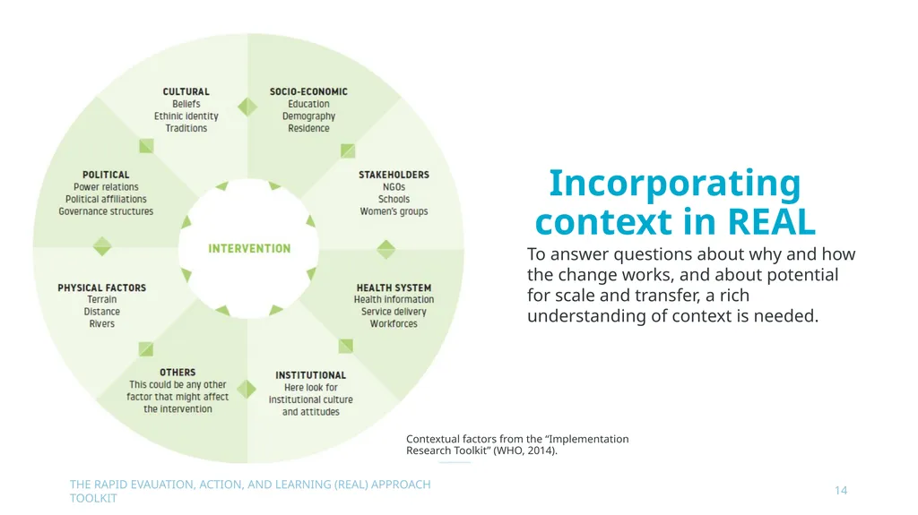 The Rapid Evaluation, Action, and Learning (REAL) - slide 14 of 29