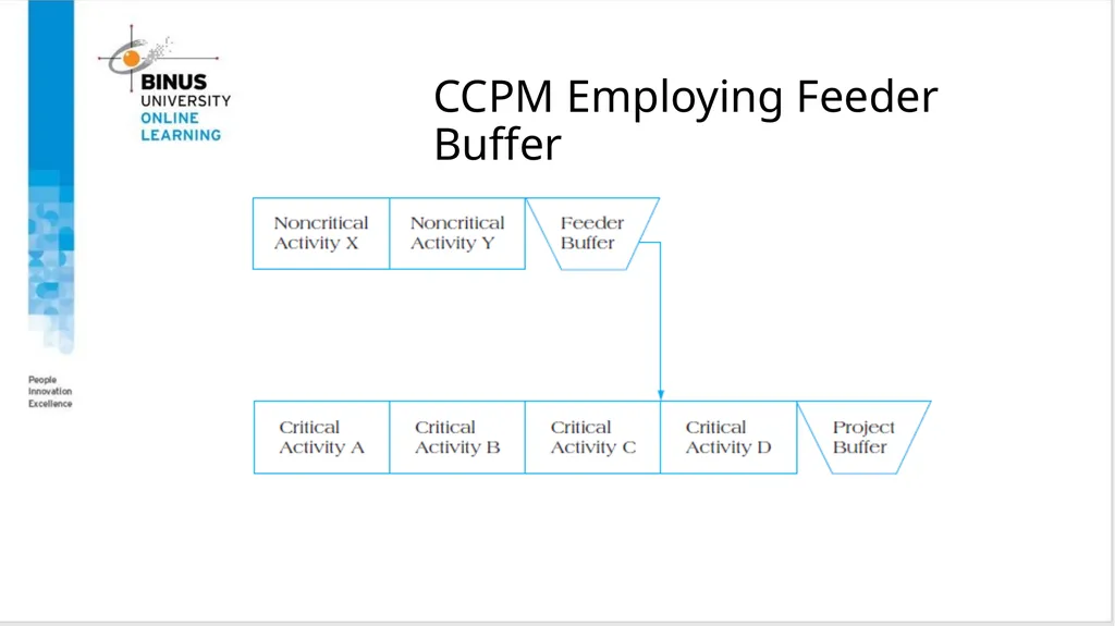 Project Management Advanced Topics In Planning And - slide 25 of 33